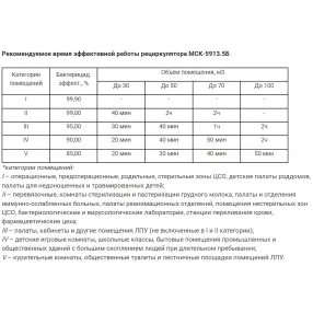 рециркулятор бактерицидный с корпусом из нержавеющей стали мск-5913.5б