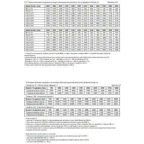 стеллаж паллетный 4000х1800х1100 мм, 3 яруса (балка сетп 1800/2770)