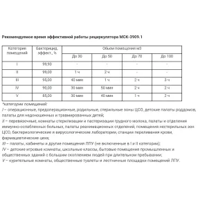 рециркулятор бактерицидный мск-3909.1