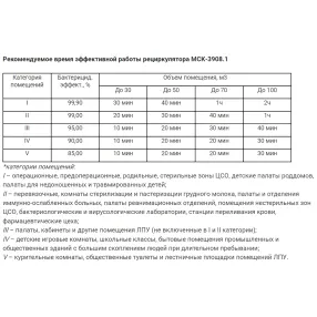 рециркулятор бактерицидный мск-3908.1