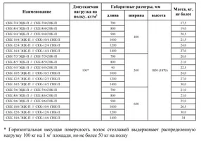 стеллаж стандарт скк-8/4 снк-с 1850х800х400 полностью из нерж. стали