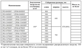стол разделочный эконом цк с бортом сроб-18/6эцк 870х1800х600 мм, полка-решетка