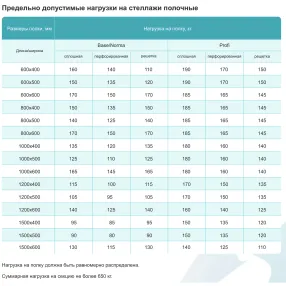 стеллаж полочный спл - 1600х800х600 «norma» (стойки цинк; полка перфорация 4 шт. нерж.430)