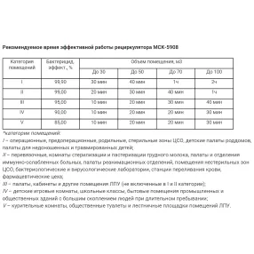 рециркулятор бактерицидный с корпусом из нержавеющей стали мск-5908