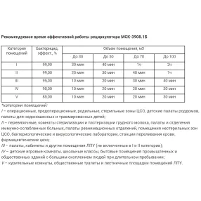 рециркулятор бактерицидный мск-3908.1б