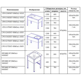ванна моечная цельнотянутая профи вмоц2-600пнт