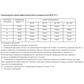 рециркулятор бактерицидный мск-917.1