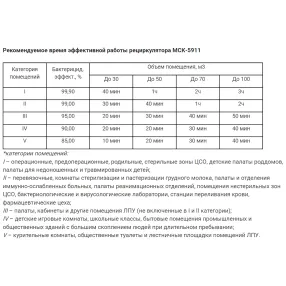 рециркулятор бактерицидный с корпусом из нержавеющей стали мск-5911