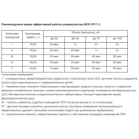 рециркулятор бактерицидный с корпусом из нержавеющей стали мск-5911.5